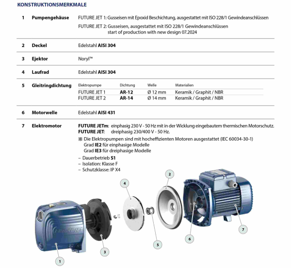 Technischer Aufbau der Pedrollo Future JETm 2A Jetpumpe – Jet-Hydraulik und robuste Komponenten